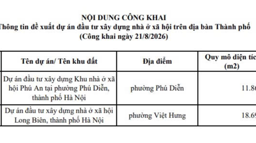Hà Nội đón thêm 2 khu nhà ở xã hội rộng hơn 3ha ở Phú Diễn và Việt Hưng