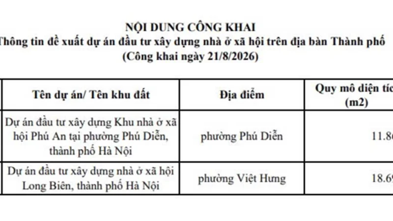 Hà Nội đón thêm 2 khu nhà ở xã hội rộng hơn 3ha ở Phú Diễn và Việt Hưng