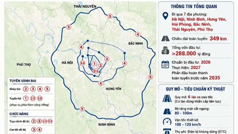 Quy mô khủng của tuyến đường Vành đai 5 Hà Nội vừa được Quốc hội phê duyệt
