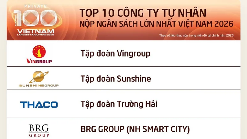 Sunshine Group – Dấu ấn doanh nghiệp tư nhân trong đóng góp ngân sách Nhà nước