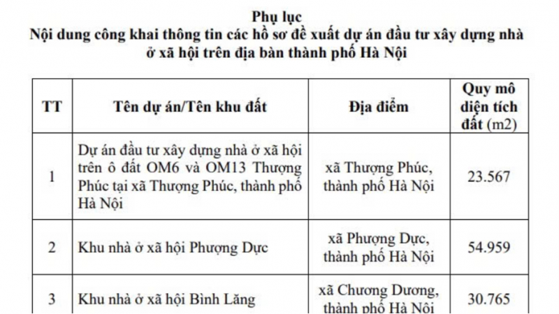 Hà Nội có thêm 3 dự án nhà ở xã hội ở Thượng Phúc, Phượng Dực và Chương Dương