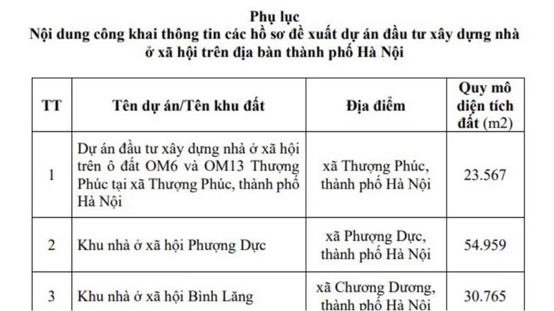 Hà Nội có thêm 3 dự án nhà ở xã hội ở Thượng Phúc, Phượng Dực và Chương Dương