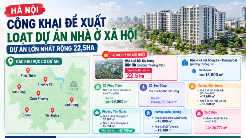 7 xã, phường của Hà Nội được đề xuất xây thêm loạt khu nhà ở xã hội mới: Dự án rộng nhất lên tới 22,5 ha