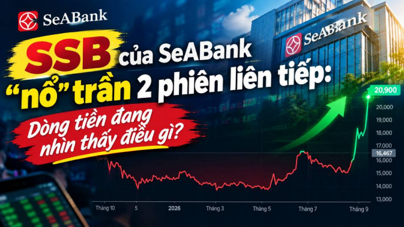 SSB của SeABank “nổ” trần 2 phiên liên tiếp: Dòng tiền đang nhìn thấy điều gì?