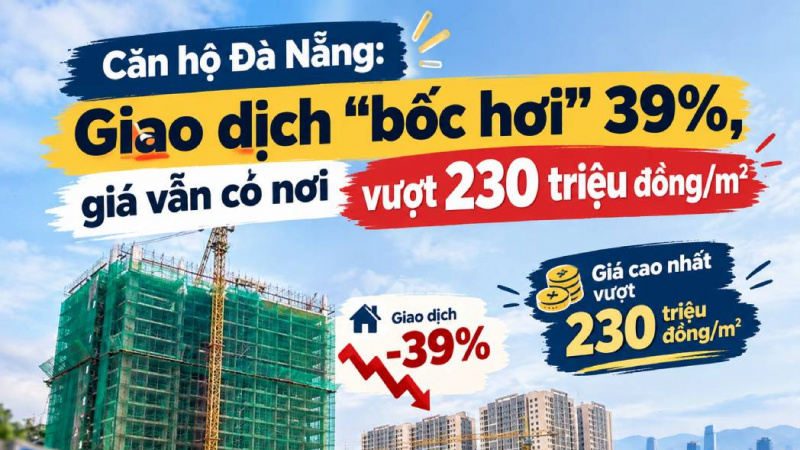 Căn hộ Đà Nẵng: Giao dịch “bốc hơi” 39%, giá có nơi vượt 230 triệu đồng/m²