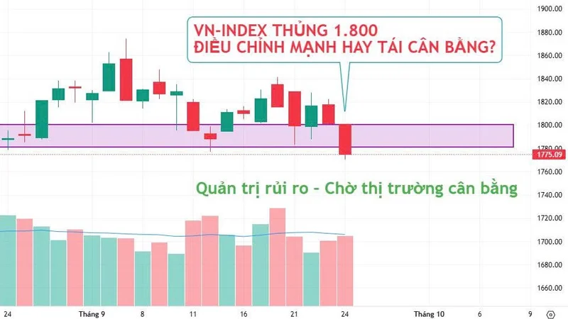 VN-INDEX THỦNG 1.800 SAU NÂNG HẠNG: ĐIỀU CHỈNH MẠNH HAY MỘT NHỊP TÁI CÂN BẰNG CẦN THIẾT?