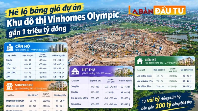 Hé lộ bảng giá mô phỏng “siêu dự án” Khu đô thị Vinhomes Olympic gần 1 triệu tỷ đồng ở Hà Nội