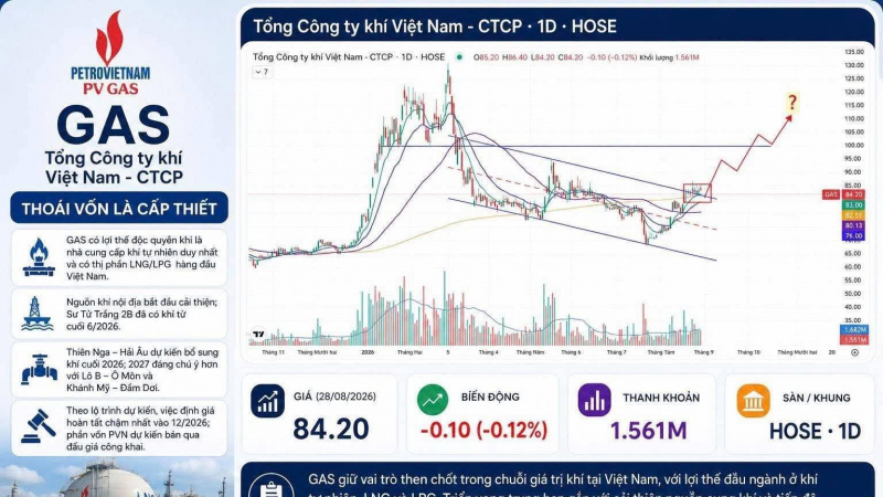 GAS - CHUẨN BỊ HỌP BẤT THƯỜNG & BÀI TOÁN ĐÁP ỨNG ĐIỀU KIỆN ĐẠI CHÚNG