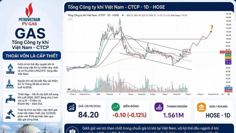 GAS - CHUẨN BỊ HỌP BẤT THƯỜNG & BÀI TOÁN ĐÁP ỨNG ĐIỀU KIỆN ĐẠI CHÚNG