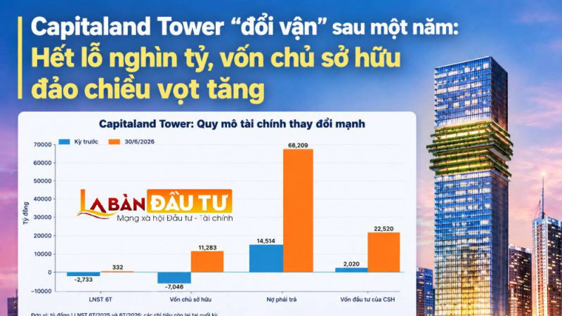 Capitaland Tower “đổi vận” sau một năm: Hết lỗ nghìn tỷ, vốn chủ sở hữu vọt tăng
