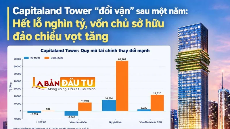 Capitaland Tower “đổi vận” sau một năm: Hết lỗ nghìn tỷ, vốn chủ sở hữu vọt tăng