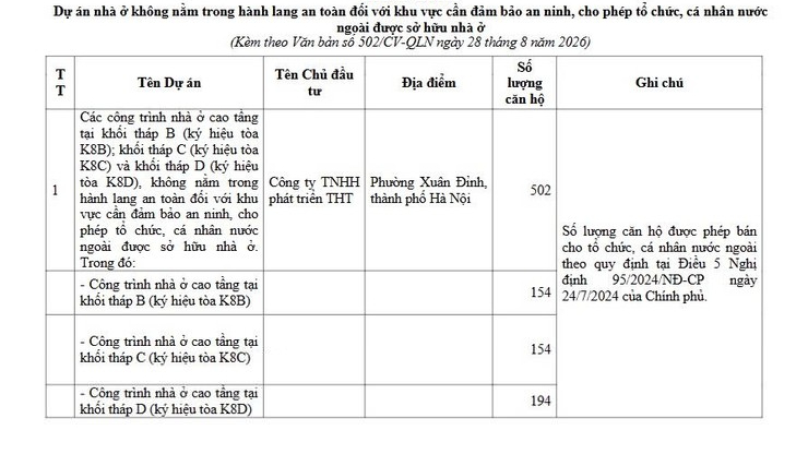 150 căn chung cư của THT ở khu đô thị có giá cao nhất Hà Nội được phép bán cho người nước ngoài