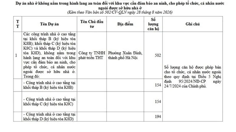 150 căn chung cư của THT ở khu đô thị có giá cao nhất Hà Nội được phép bán cho người nước ngoài
